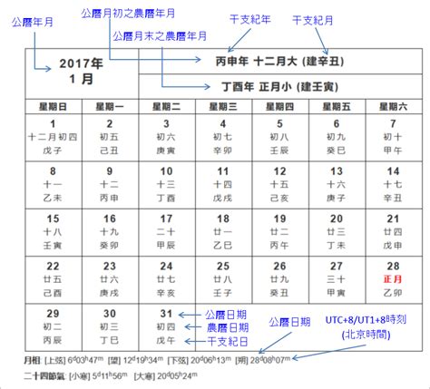 71年農曆